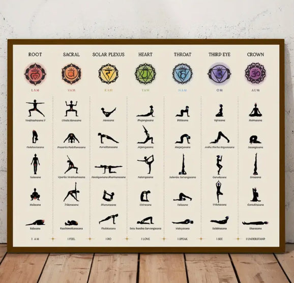 Chakra Poster (unframed)